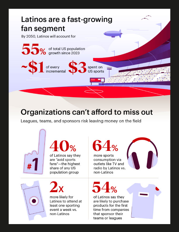 Bain & Company | Scoring Big with Latino Sports Fans Infographic
